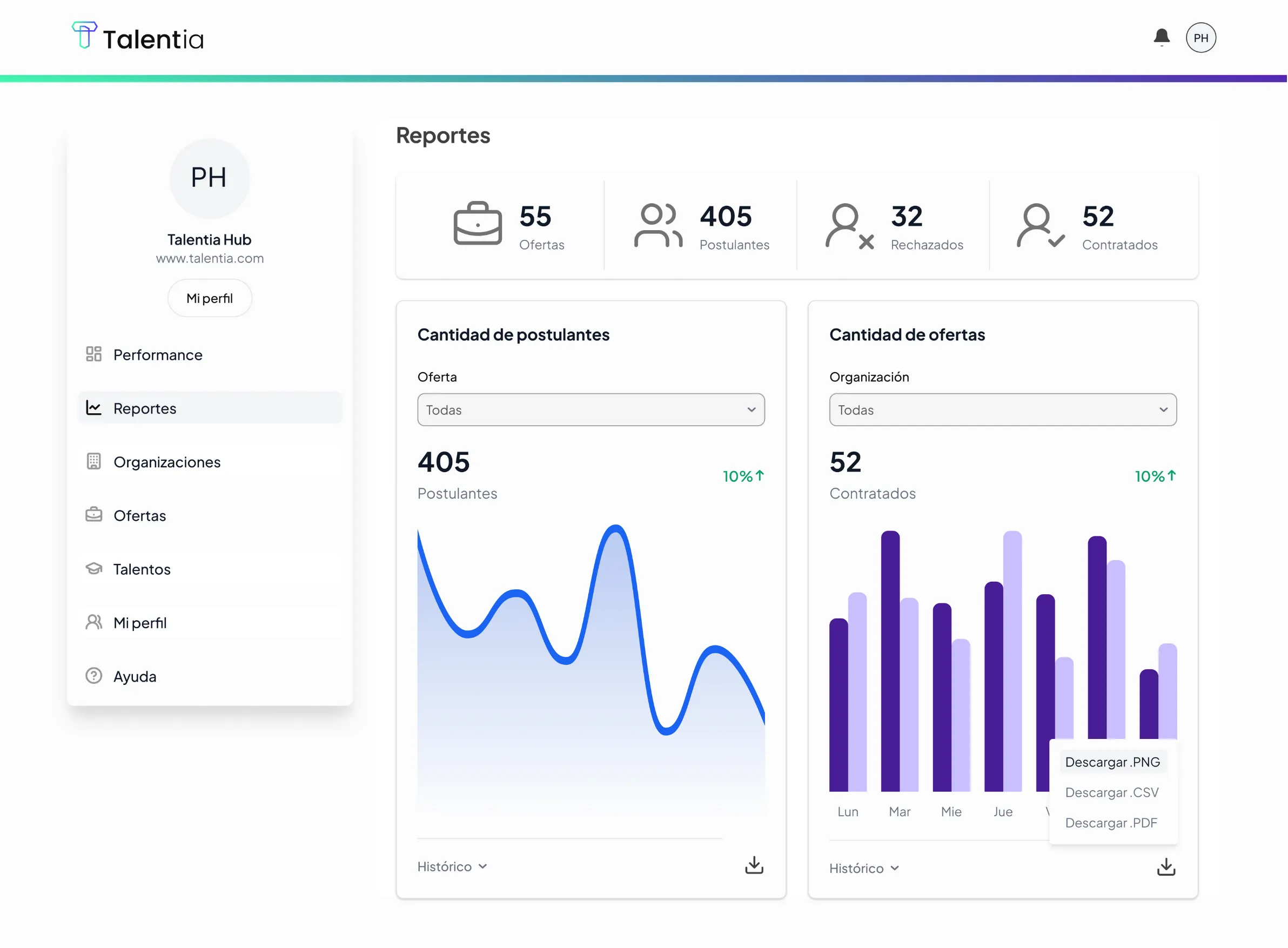 Dashboard de Hub mostrando métricas de ofertas, postulantes, rechazados y contratados con gráficos en tiempo real